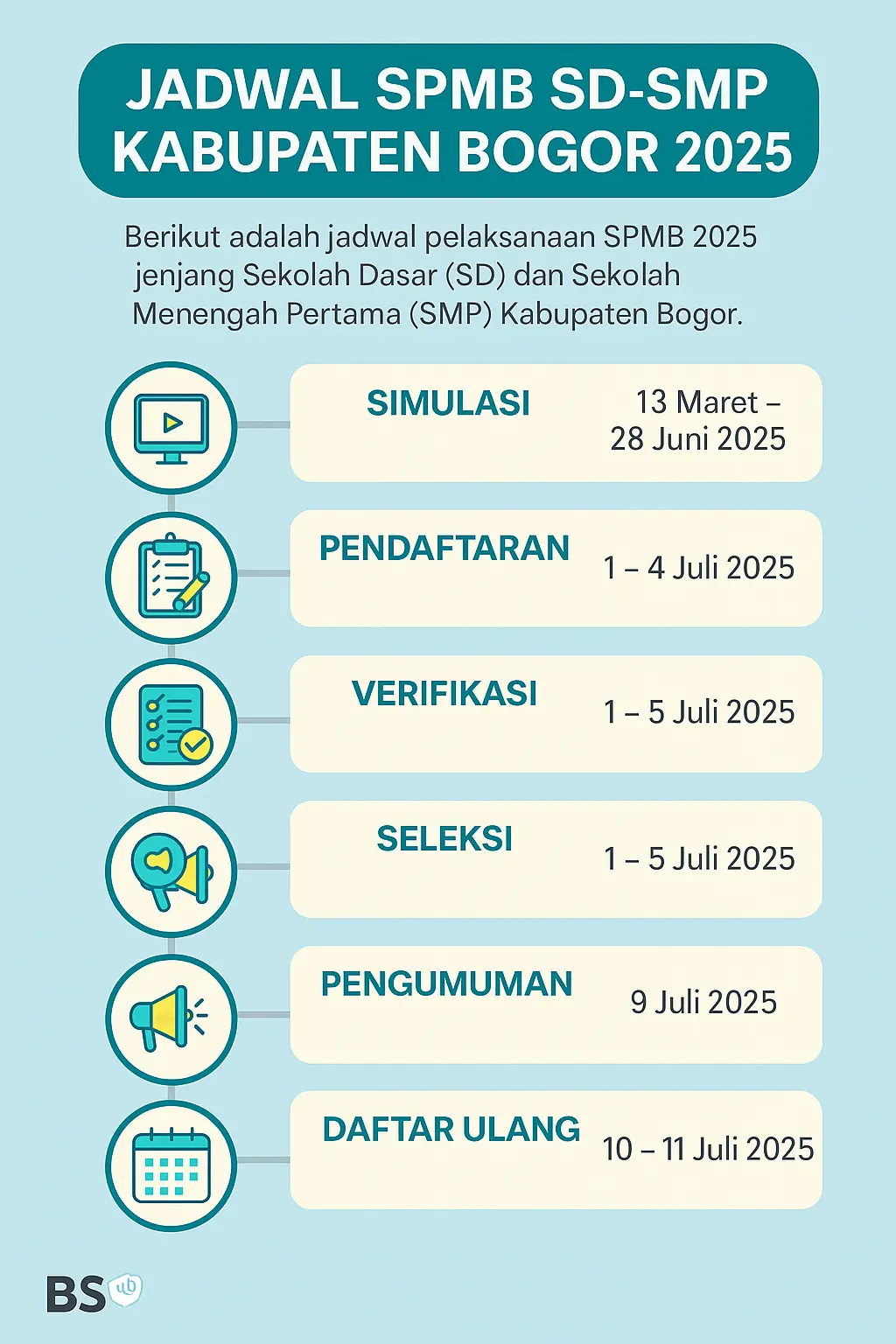SPMB 2025 Kabupaten Bogor, Ini Jadwal Lengkap dan Cara Daftar SD-SMP di Bogor